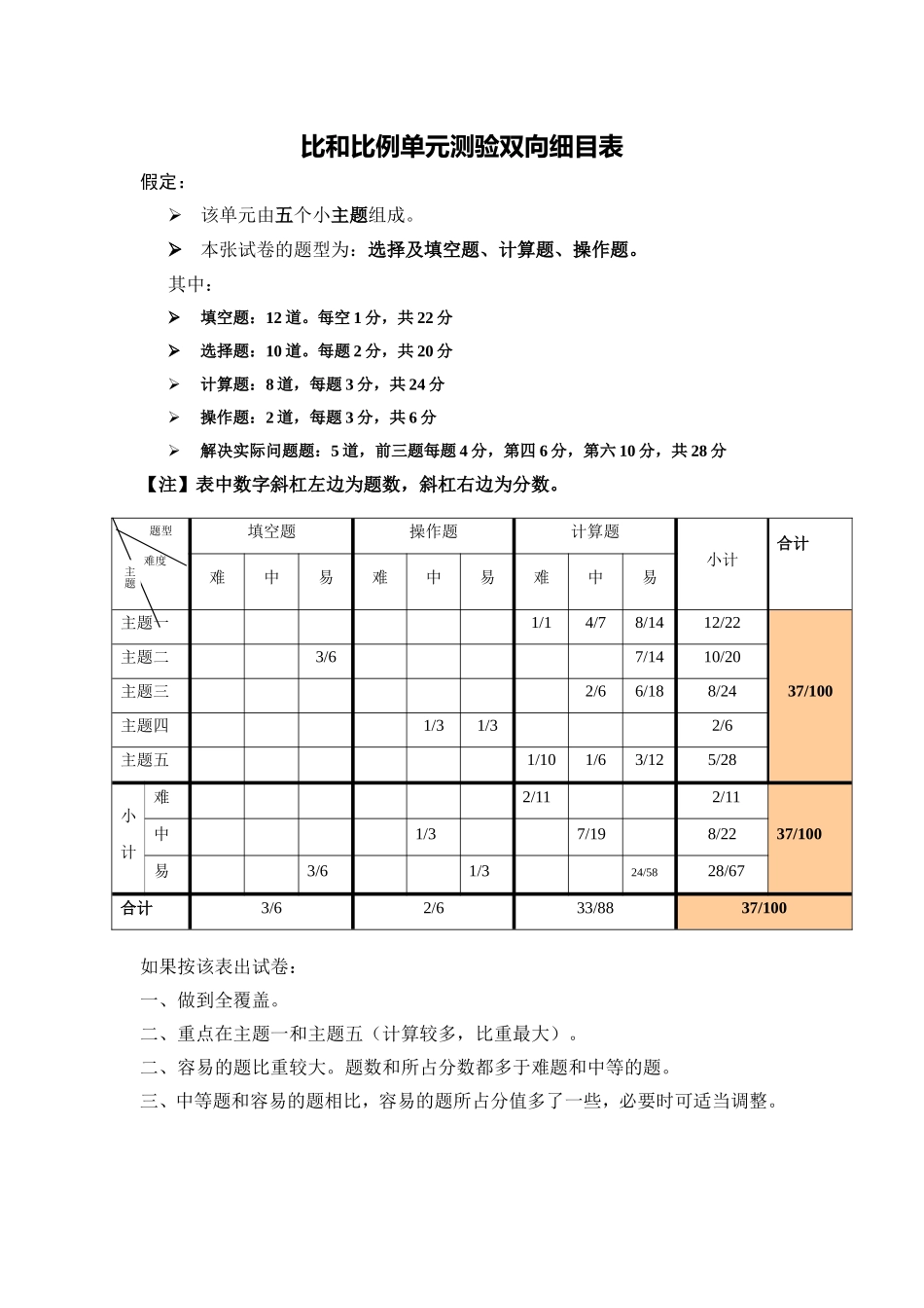 单元测验双向细目表-(2)_第1页