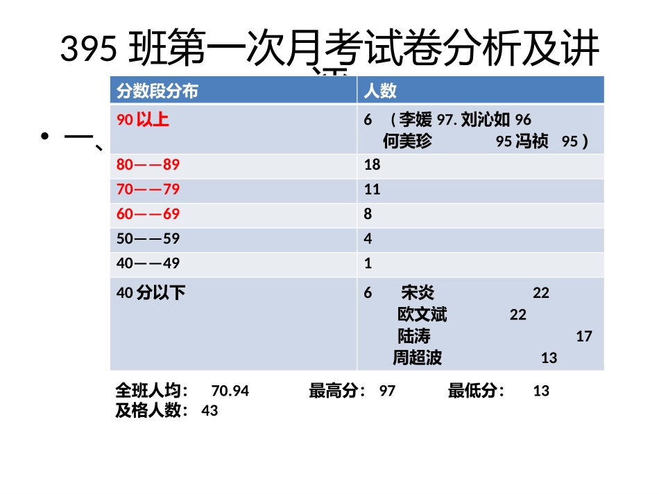 393班第二次月考试卷分析及讲评_第2页