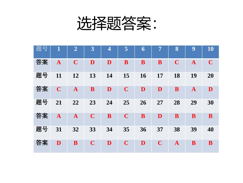 393班第二次月考试卷分析及讲评_第3页