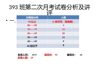 393班第二次月考试卷分析及讲评
