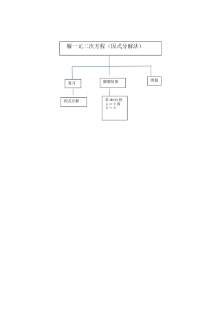 因式分解法知识结构图