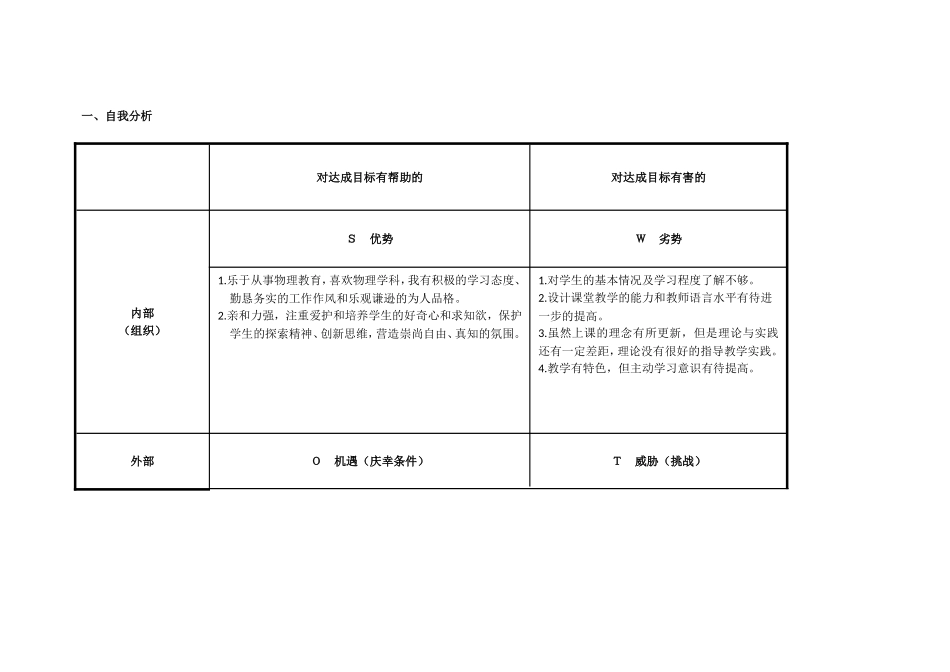 任务表单：个人自我诊断SWOT分析表-(10)_第1页