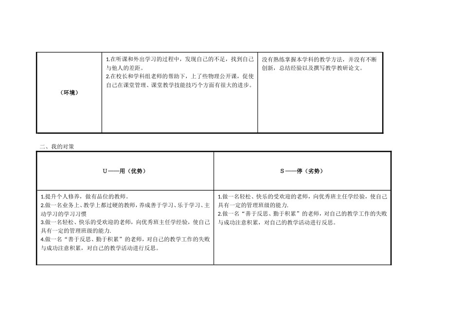 任务表单：个人自我诊断SWOT分析表-(10)_第2页