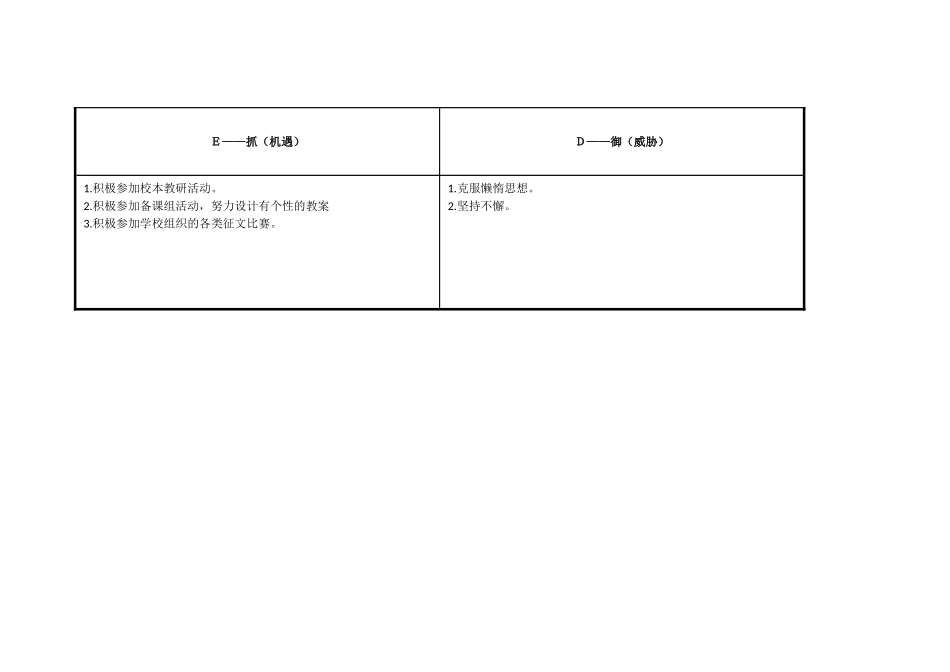 任务表单：个人自我诊断SWOT分析表-(10)_第3页