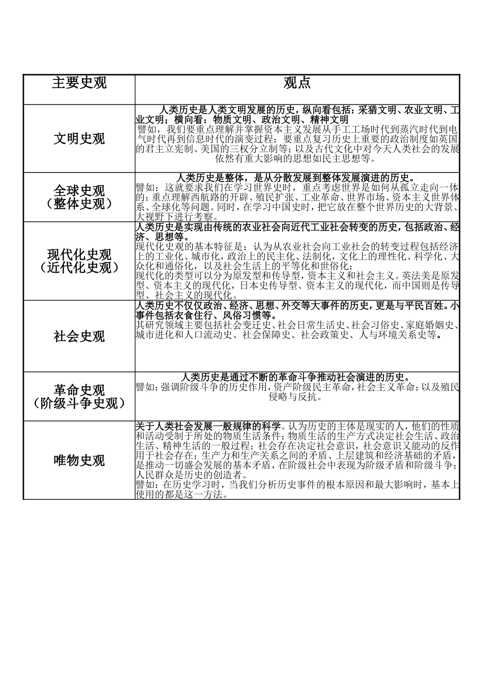 常见的历史观_第1页