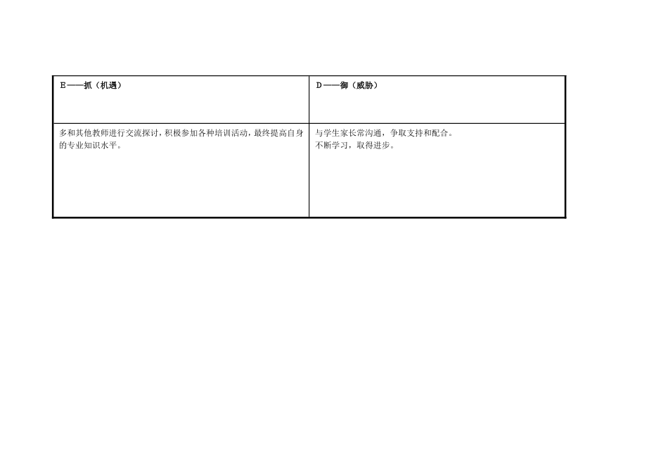 青海省湟中县陈蓓个人自我诊断SWOT分析表_第3页