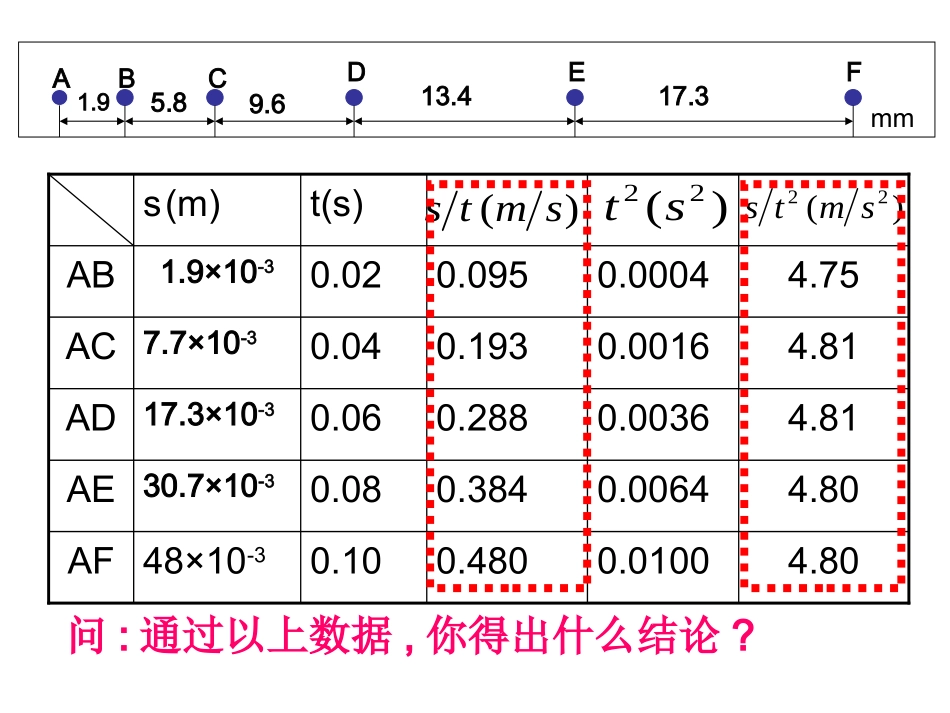 必修1第二章第二节自由落体运动规律_第3页