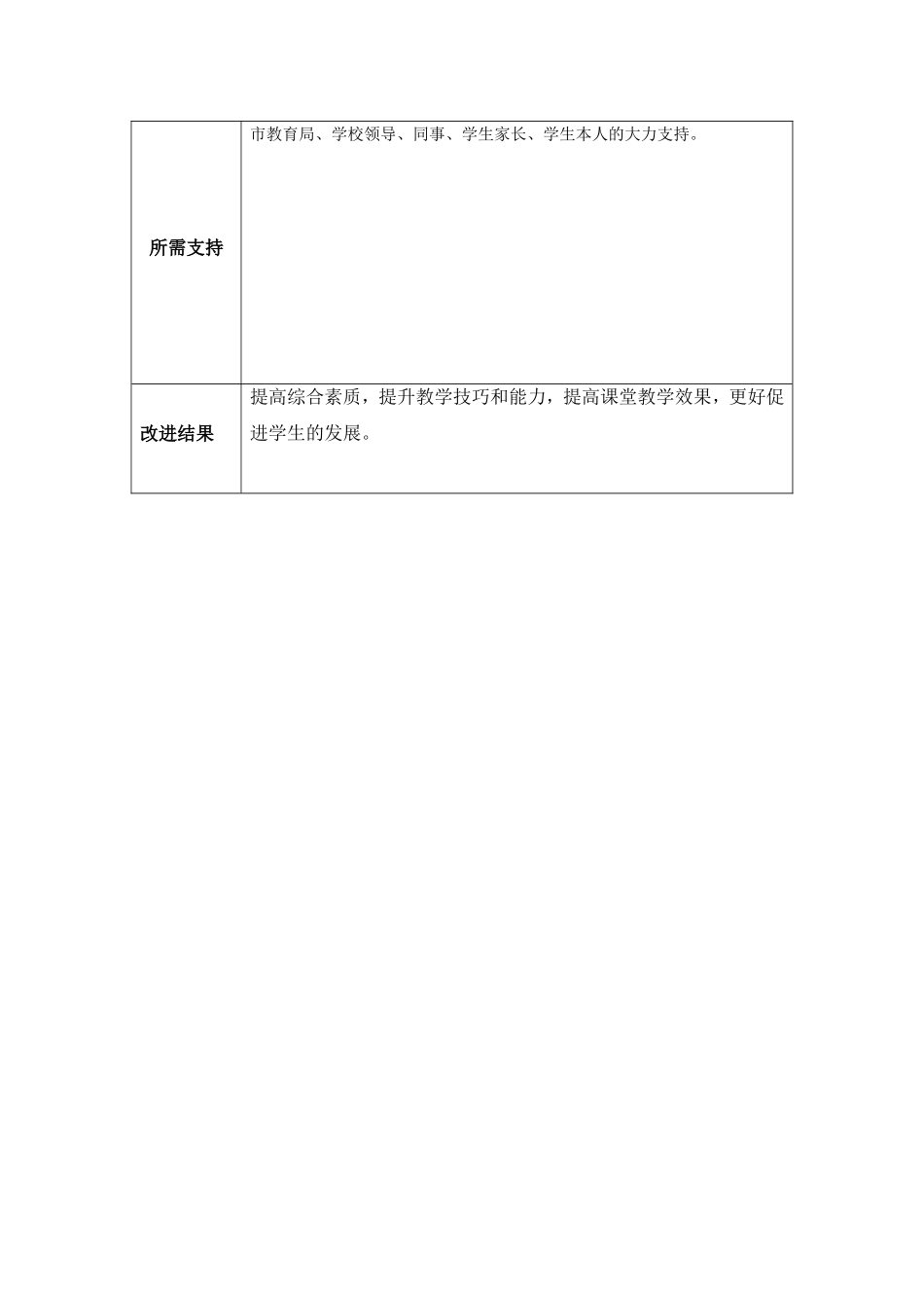 谢小芹：个人教学问题改进计划模板_第3页