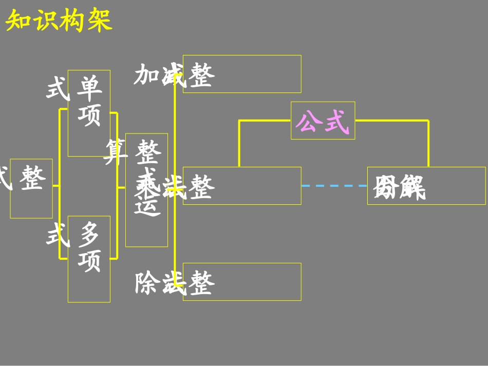 整式乘法与因式分解复习_第2页