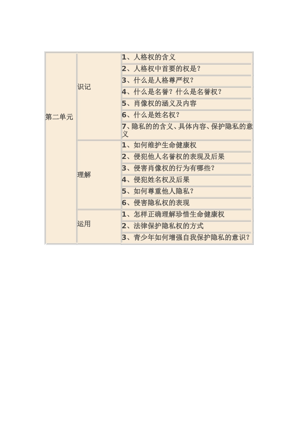 第二单元(八下)知识细目表_第1页