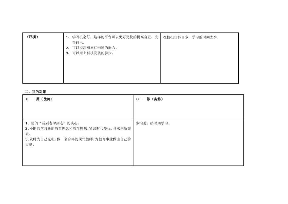 马艳任务表单：个人自我诊断SWOT分析表_第2页