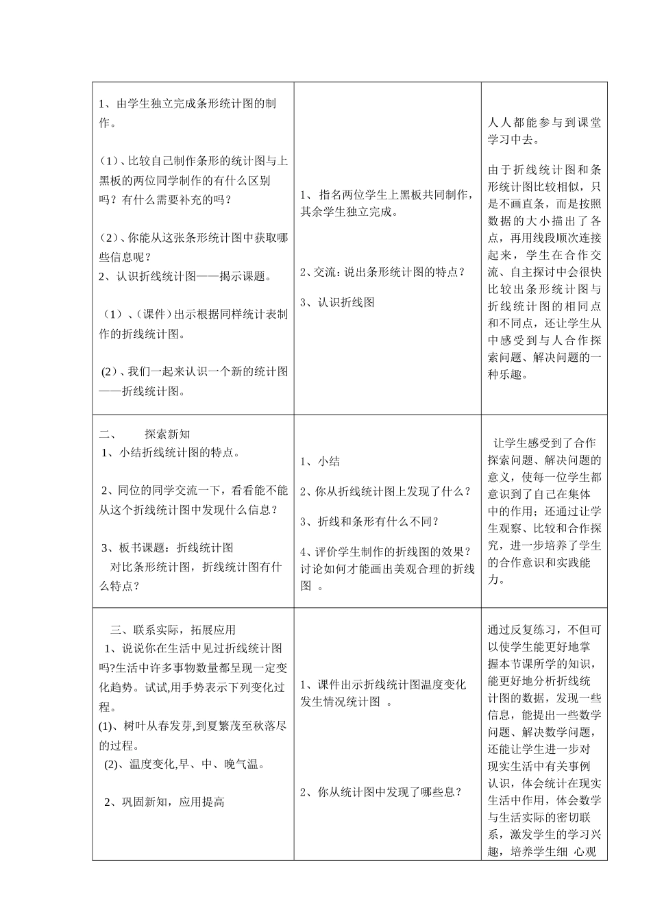 折线统计图教学设计_第2页