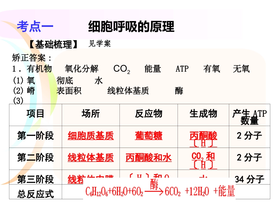 4.2--ATP-的主要来源-——细胞呼吸_第3页