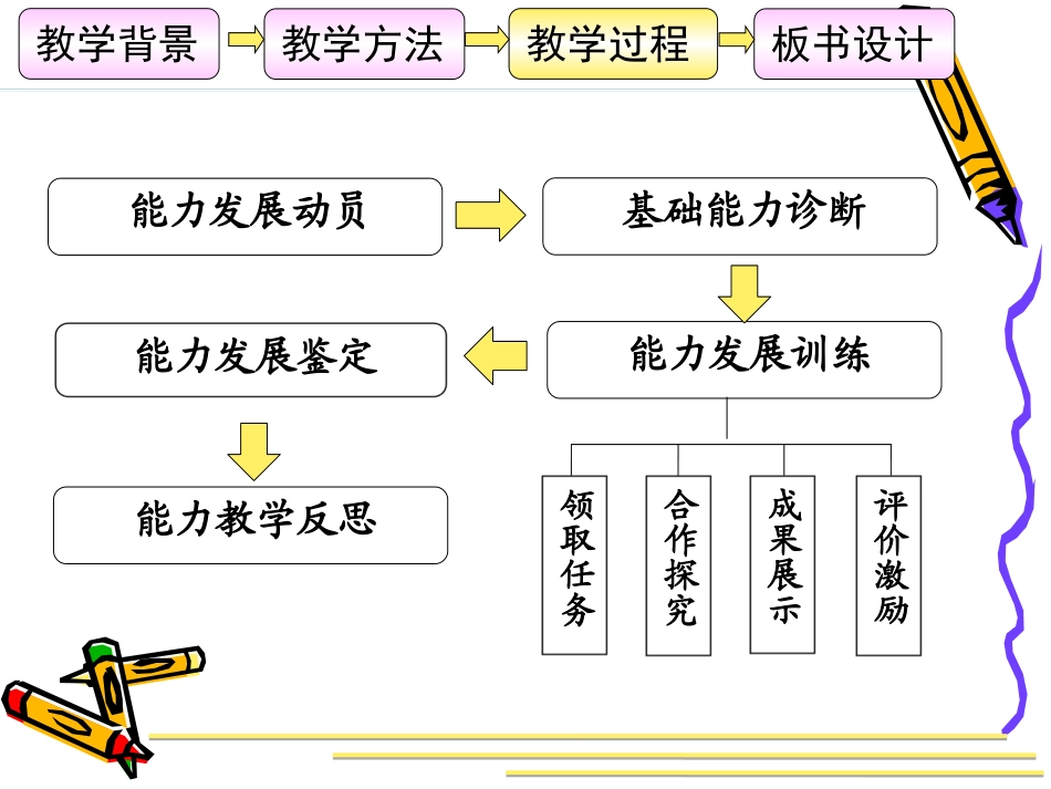 等差数列前n项和jiangke_第2页