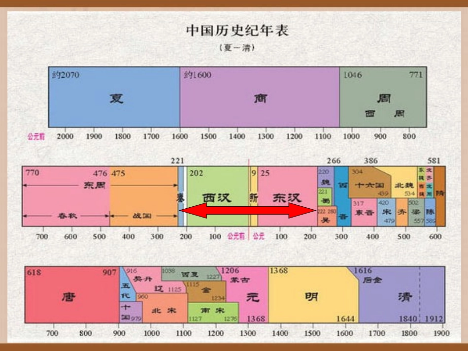 第三课-宋元：多元文化的碰撞交融与文明高度发展-(3)_第3页