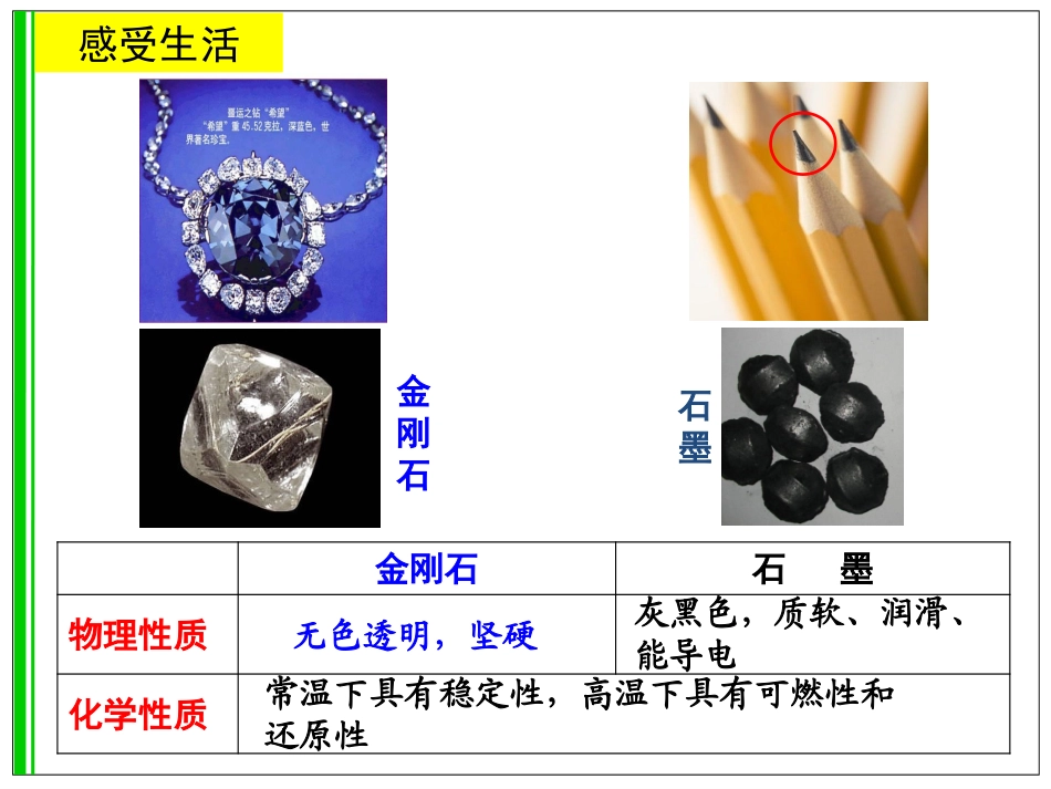 第三单元从微观结构看物质的多样性-(2)_第2页