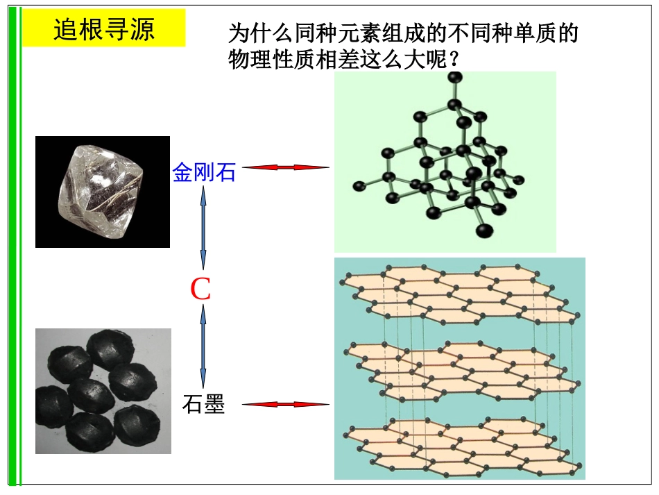 第三单元从微观结构看物质的多样性-(2)_第3页