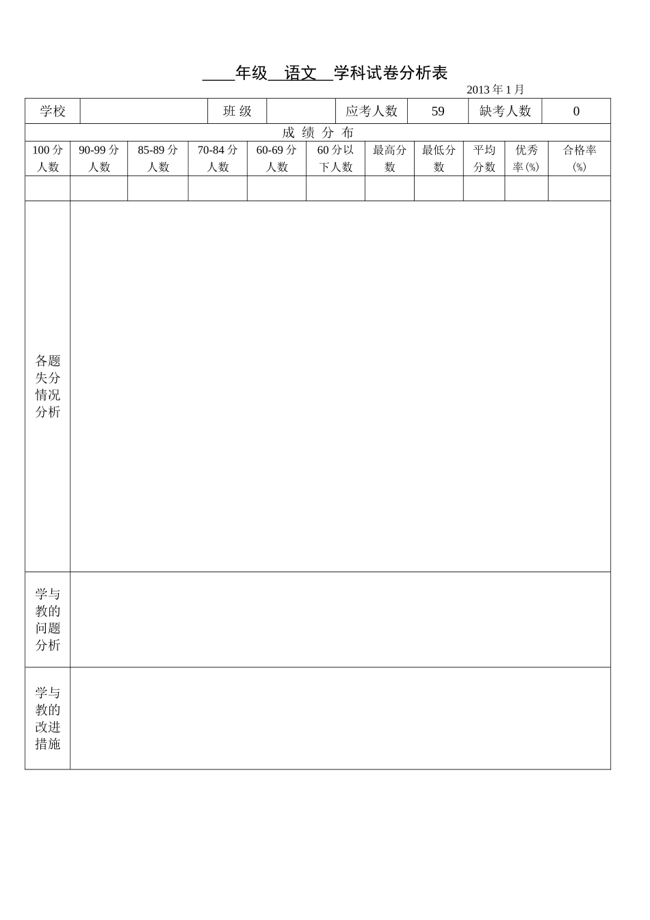 小学语文试卷分析样表_第1页