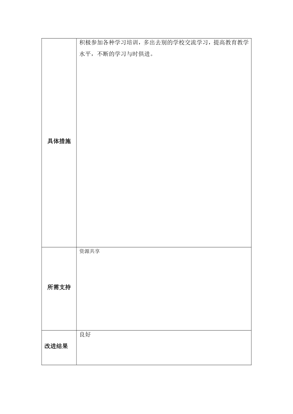 欧阳娴婷：个人教学问题改进计划模板_第2页