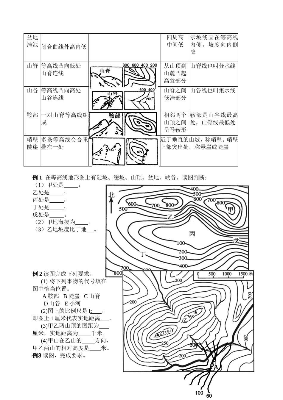 等高线地形图_第2页