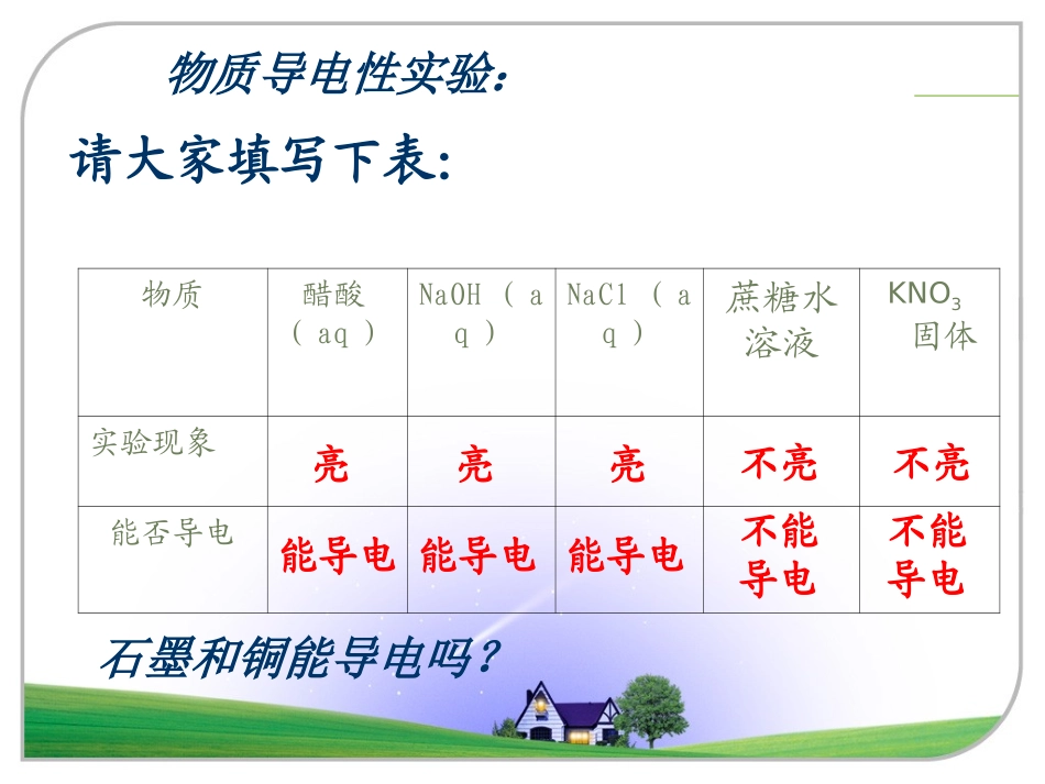 电解质课件2_第2页