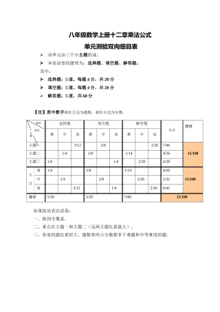 八年级数学上册十二章乘法公式