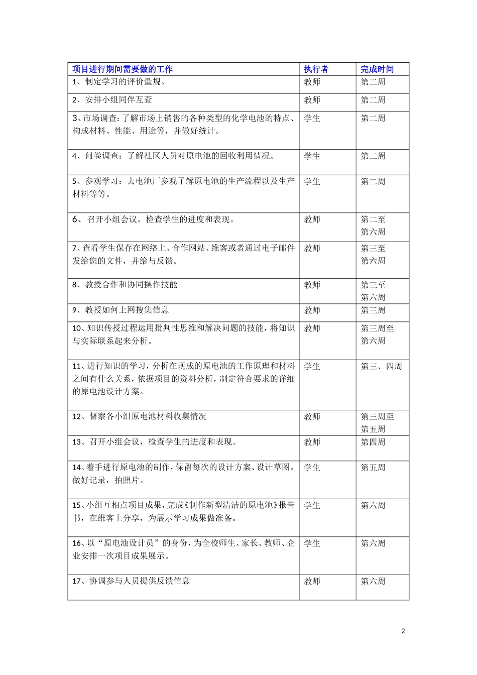 模块4《制作新型清洁的原电池》项目实施计划_第2页