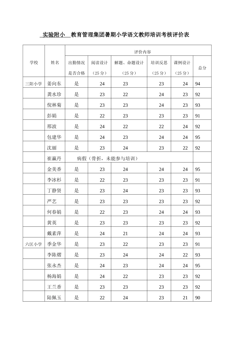 2015实验附小集团暑期培训考核表_第1页
