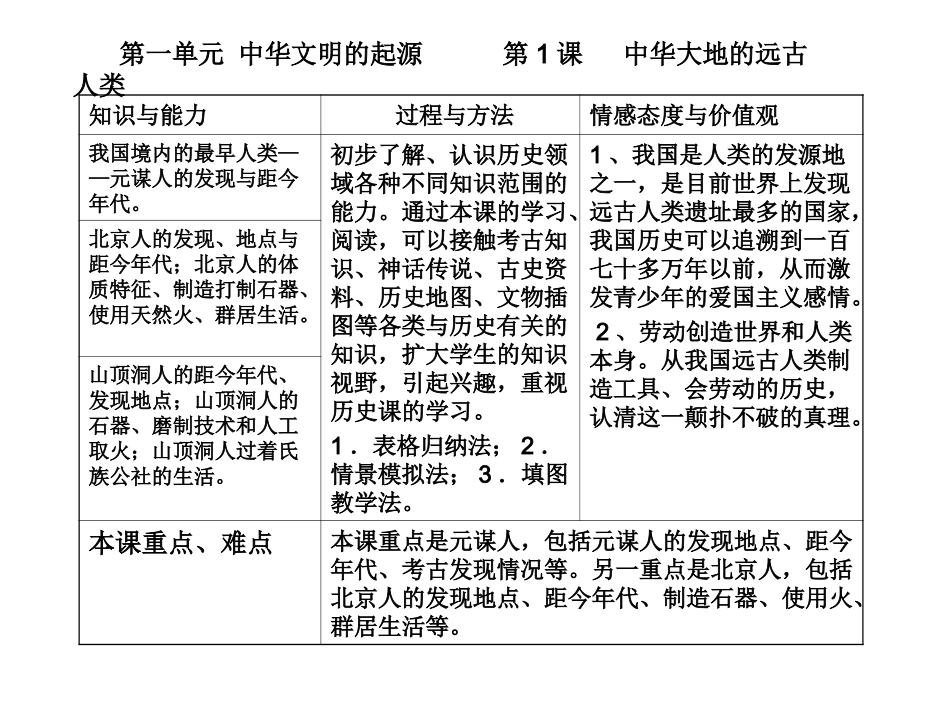 第一课中华大地的远古人类_第1页