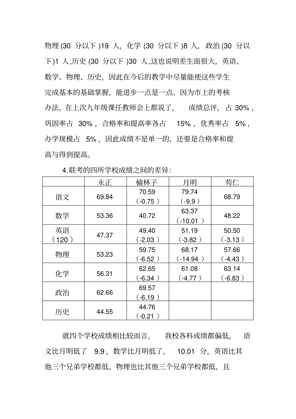 九年级考质量分析会_第3页