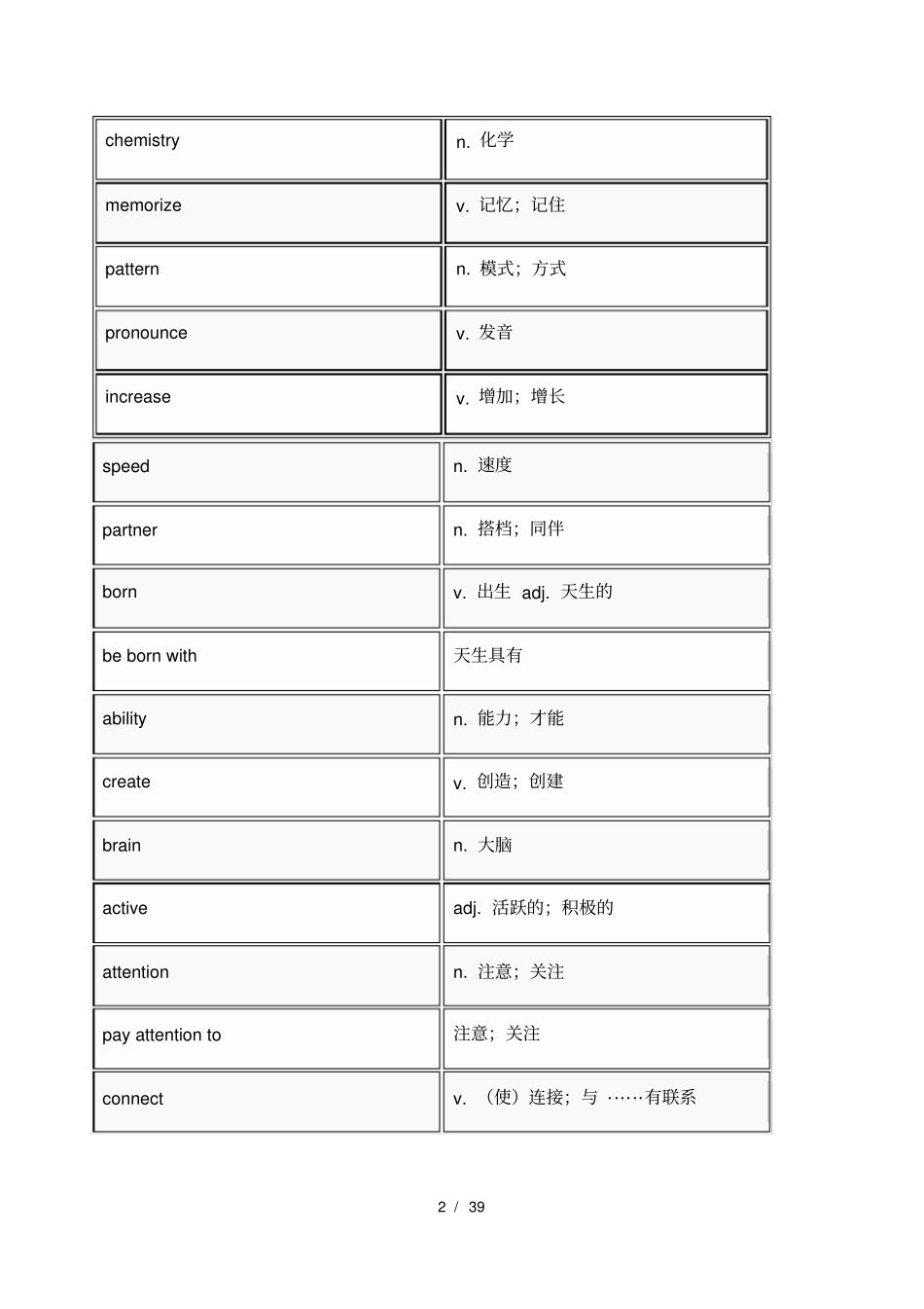 九年级英语单词表_第2页