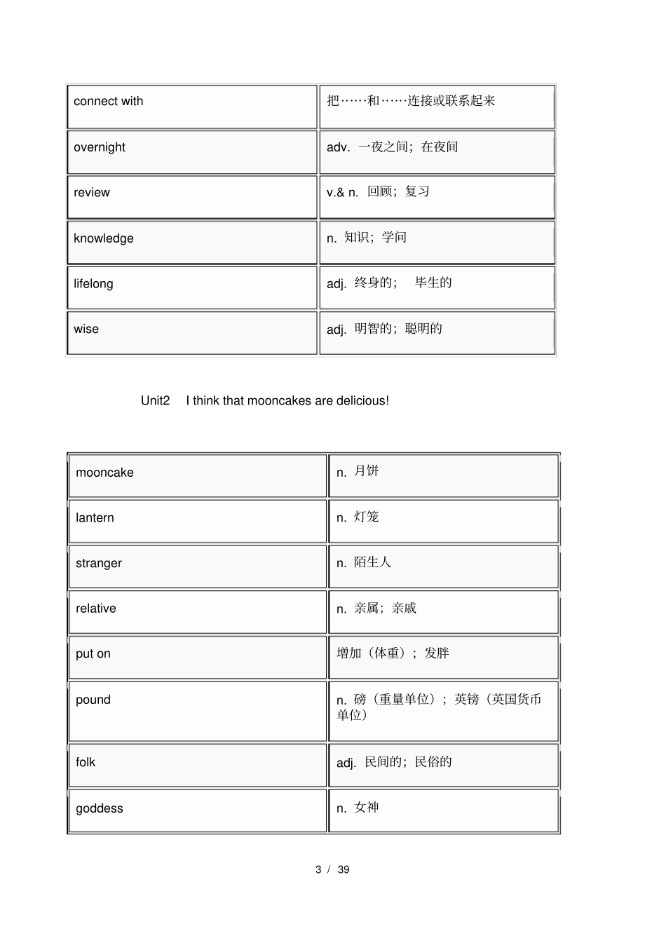 九年级英语单词表_第3页