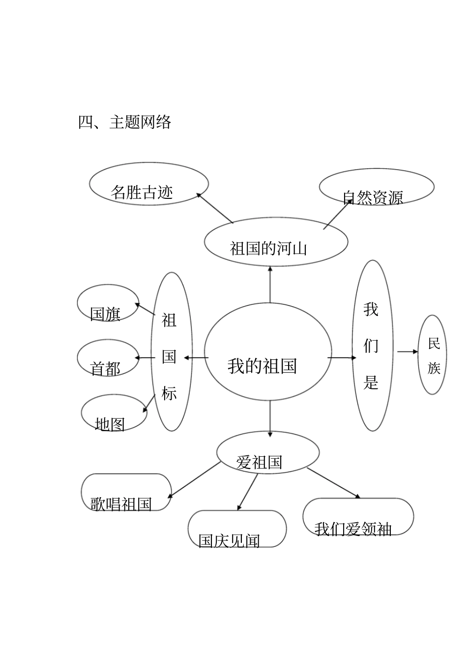 九月份主题活动_第3页