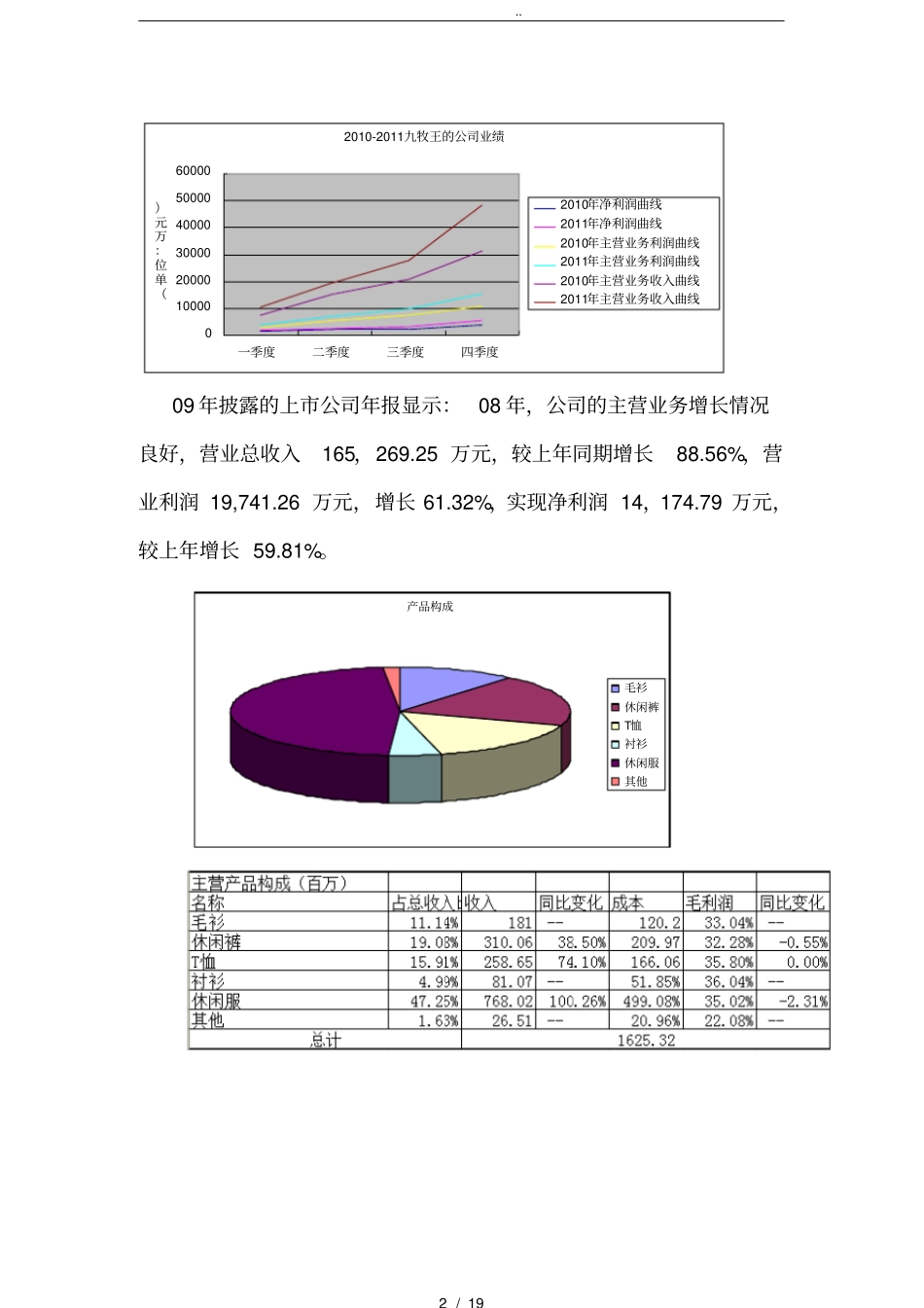 九牧王国际营销项目策划书_第2页