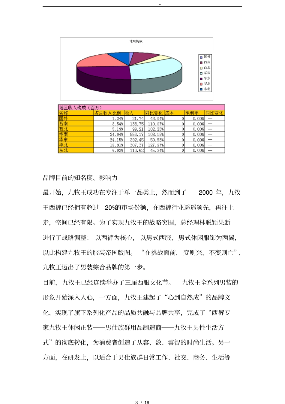 九牧王国际营销项目策划书_第3页