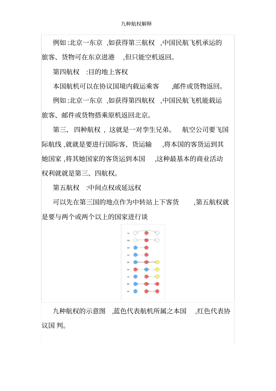 九种航权解释_第2页