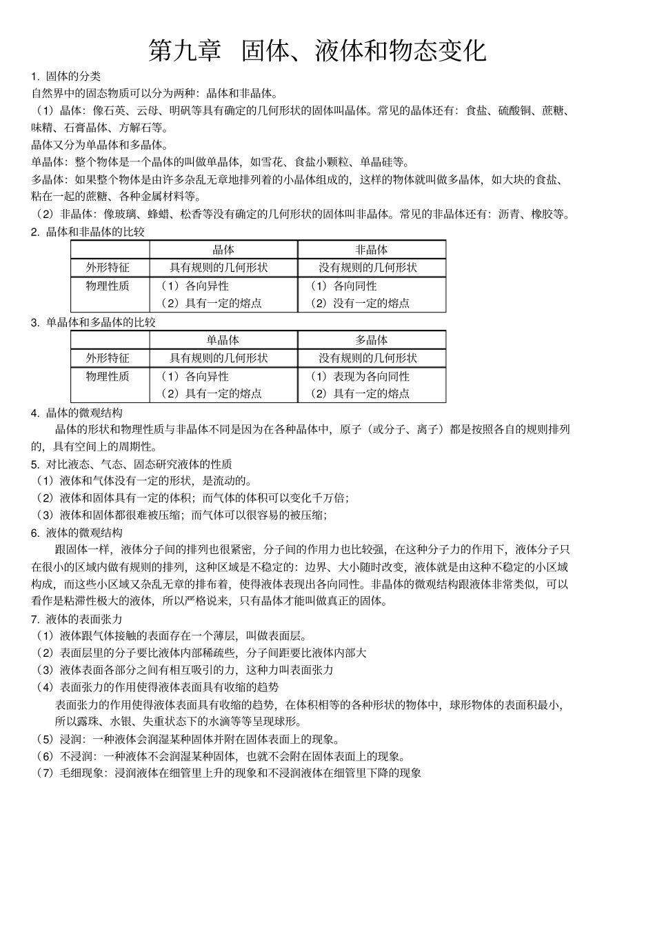 九章-固体、液体和物态变化知识点全面_第1页