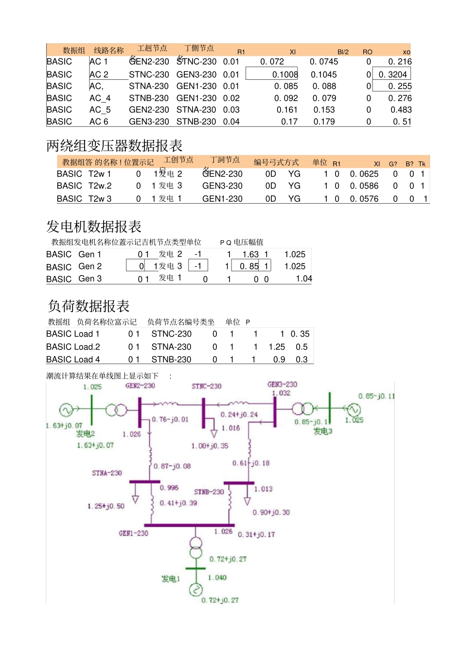 九节点潮流计算与最优潮流_第3页