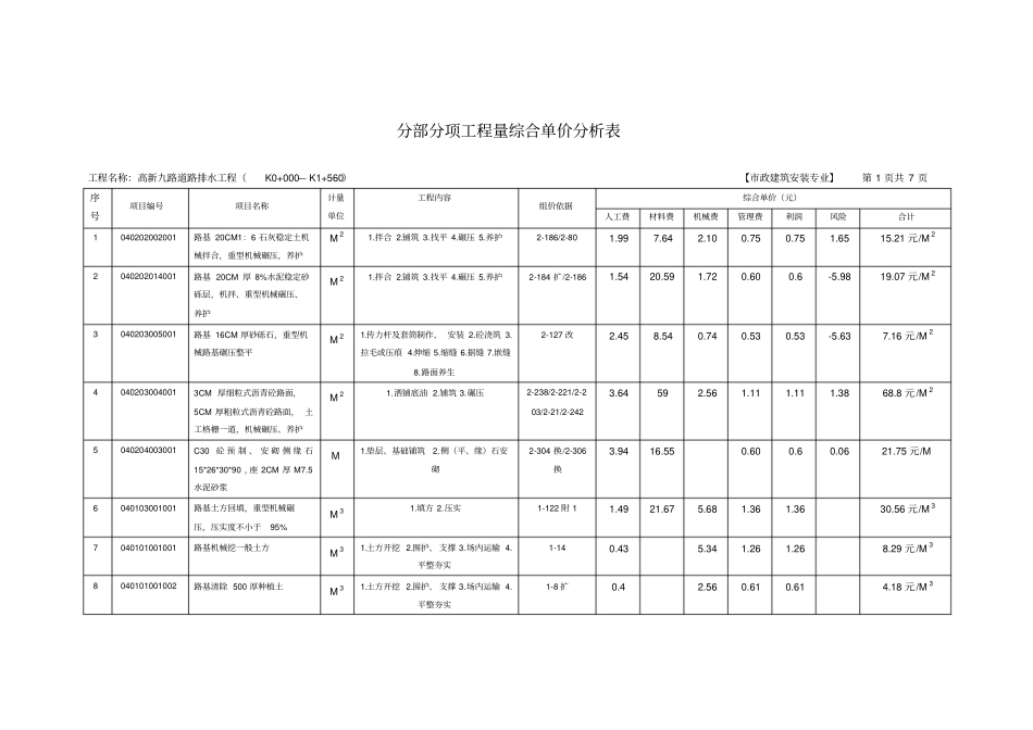 九路道路排水工程决算文件单价分析表_第1页