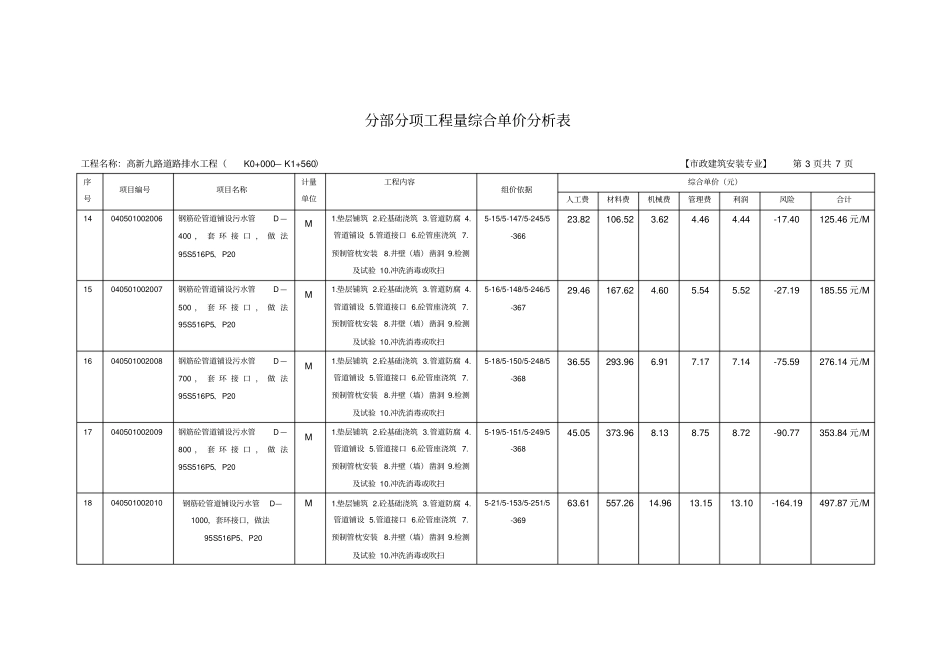 九路道路排水工程决算文件单价分析表_第3页