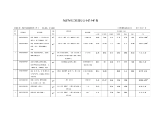 九路道路排水工程决算文件单价分析表