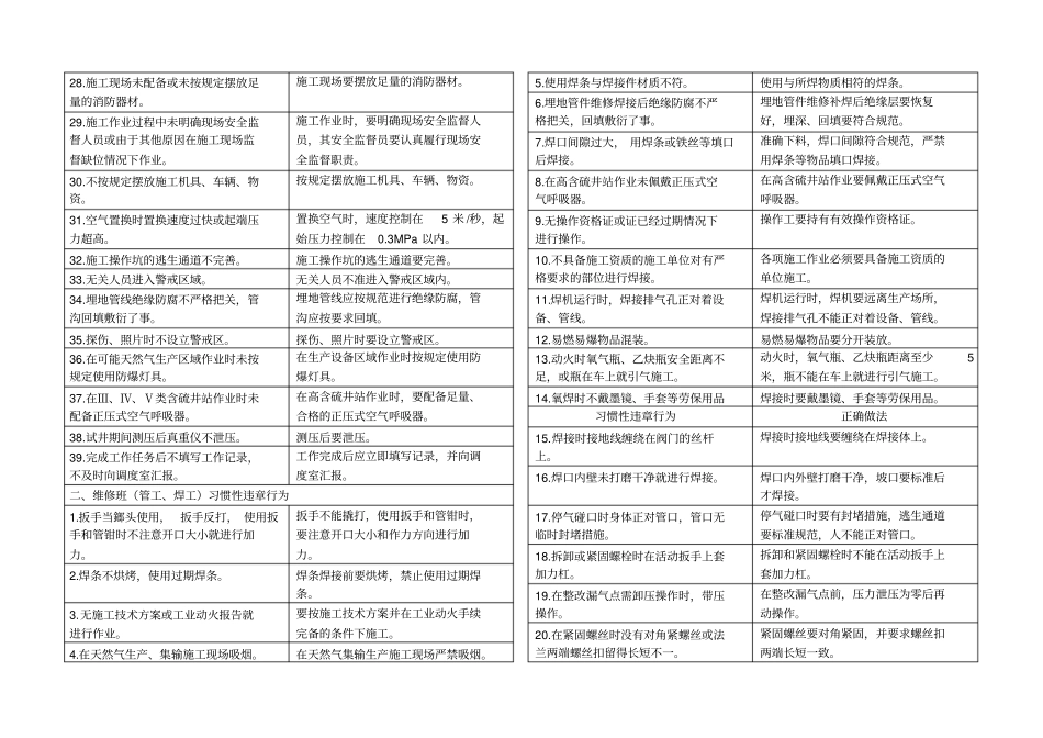 习惯性违章行为汇编包含五类习惯性违章_第2页