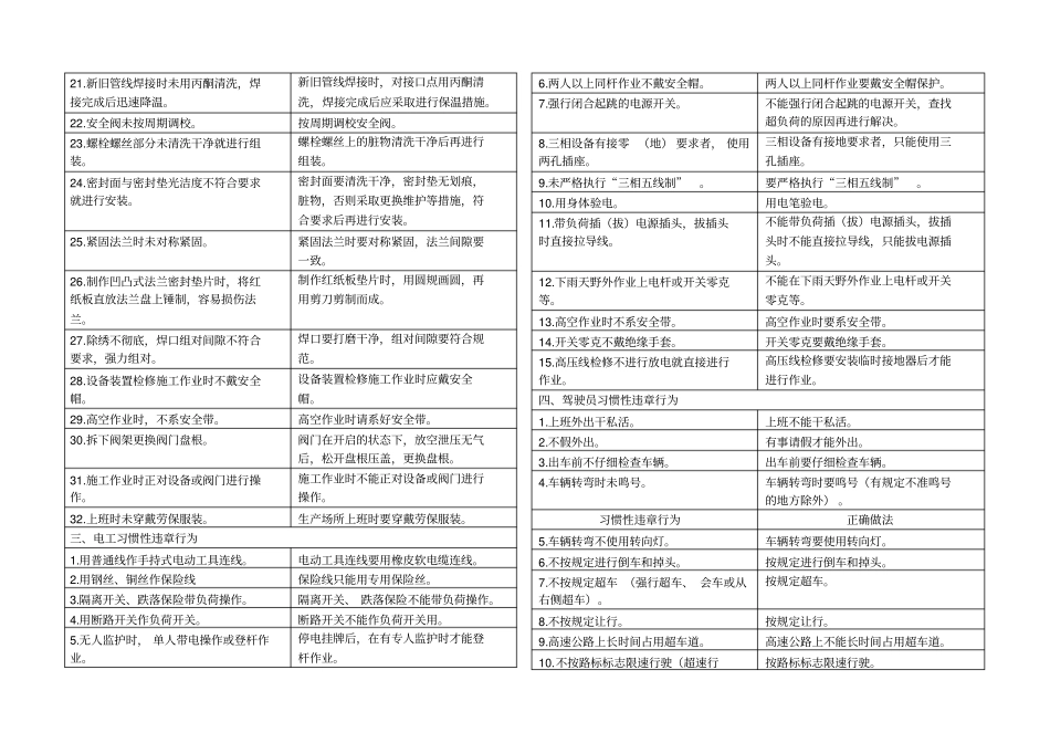 习惯性违章行为汇编包含五类习惯性违章_第3页