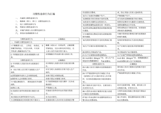 习惯性违章行为汇编包含五类习惯性违章