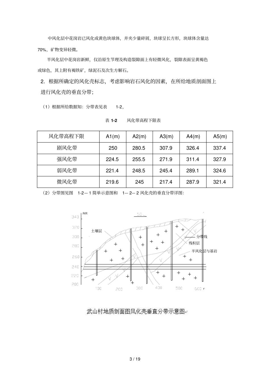 习题三风化壳的垂直分带_第3页