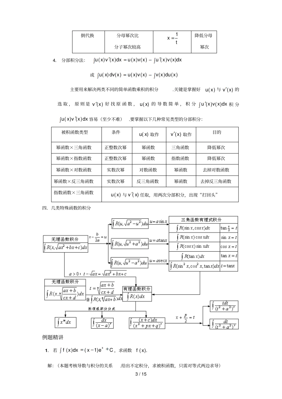 习题课：不定积分_第3页