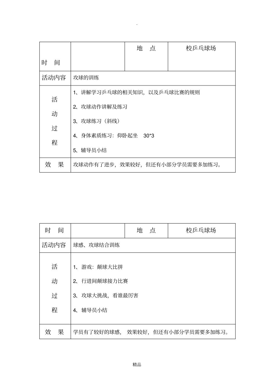 乡村学校少年宫_乒乓球_项目活动记录_第2页