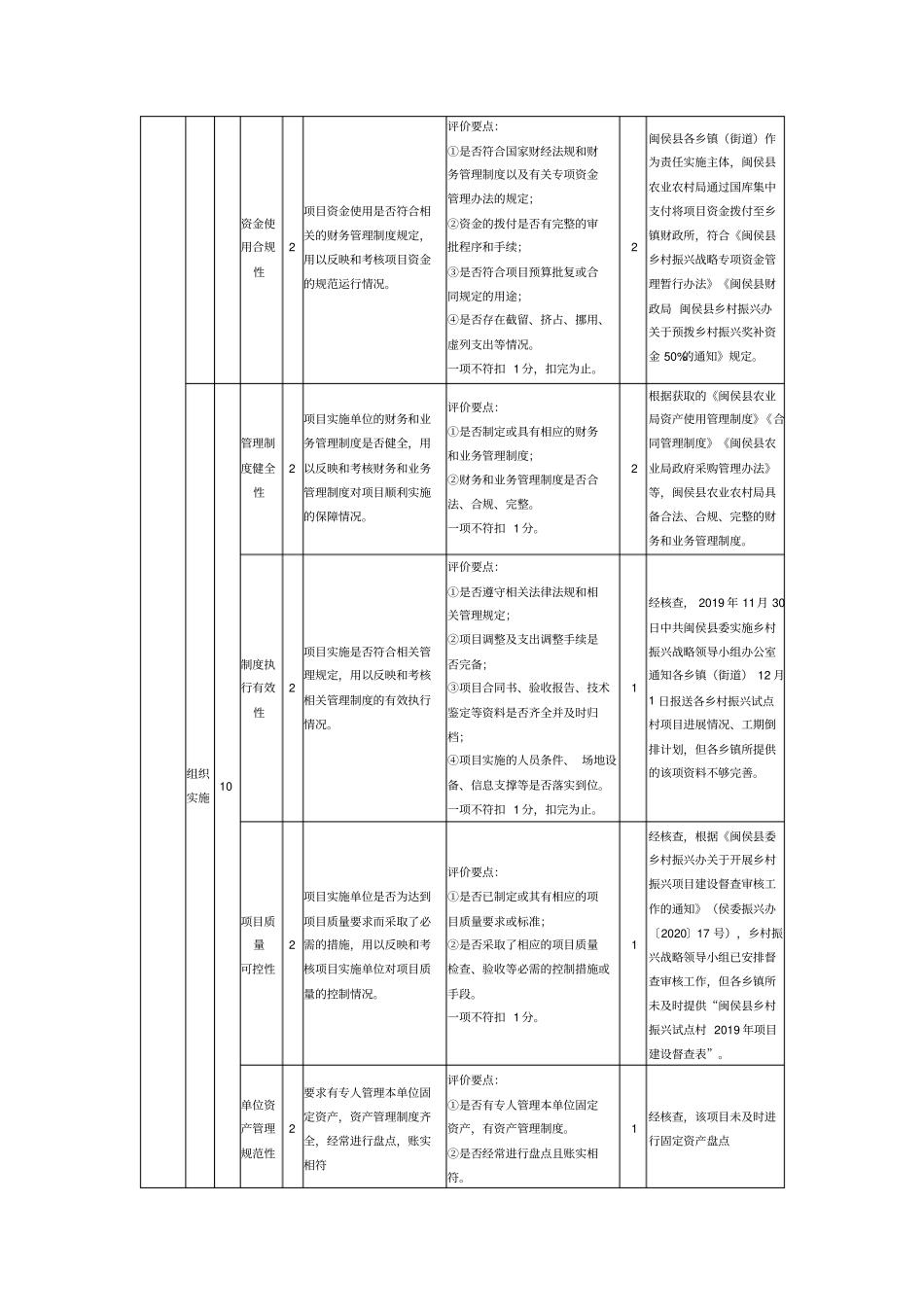 乡村振兴战略项目经费绩效评价指标体系及分值表_第3页