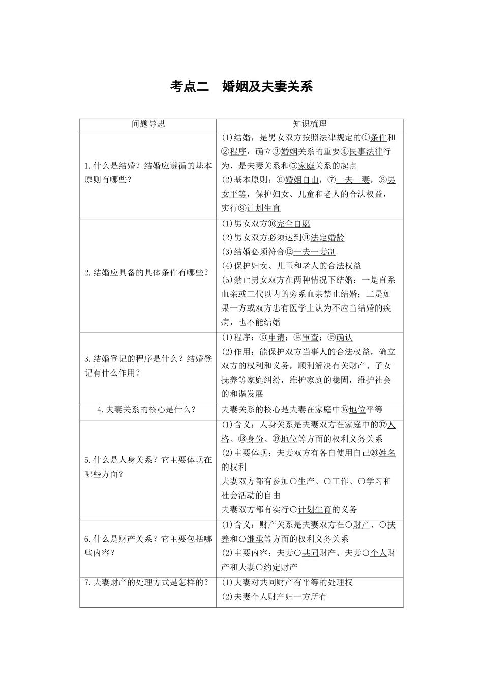 （浙江专用）高考政治二轮复习 专题二十三 家庭与婚姻 考点二 婚姻及夫妻关系试题-人教版高三全册政治试题_第1页