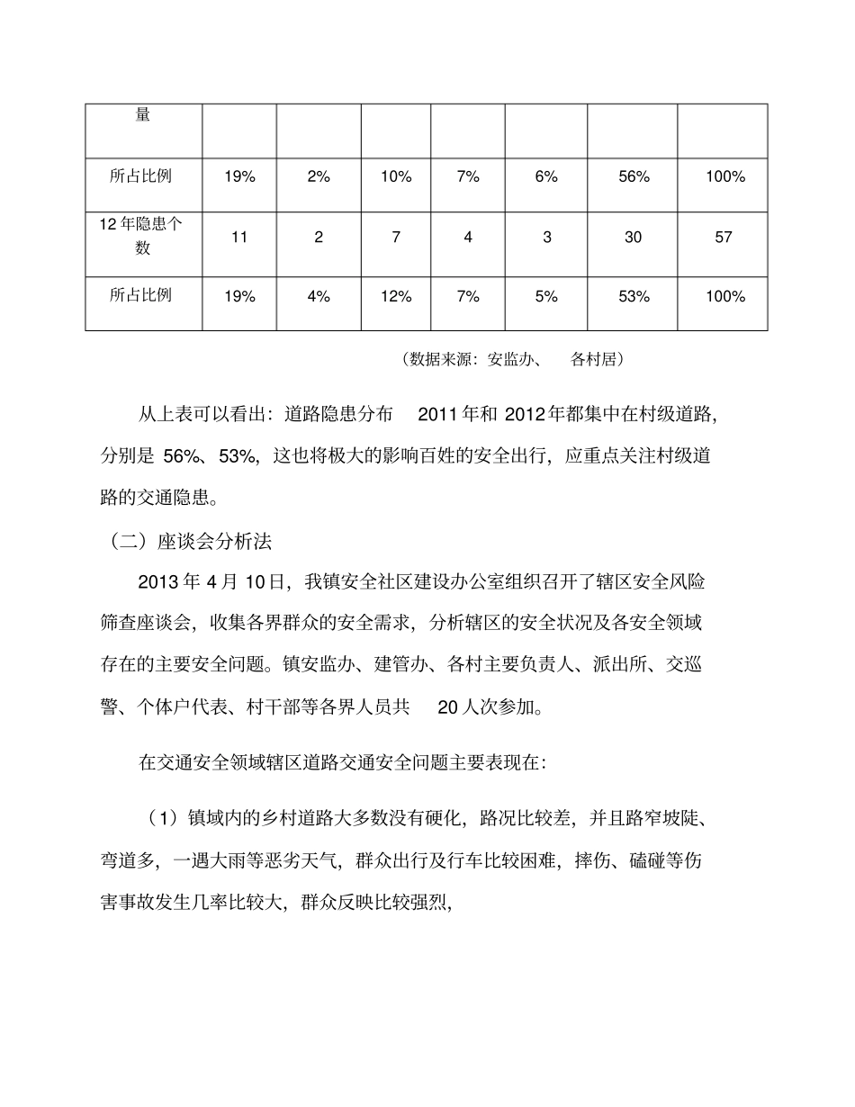 乡村道路交通改造模板_第2页